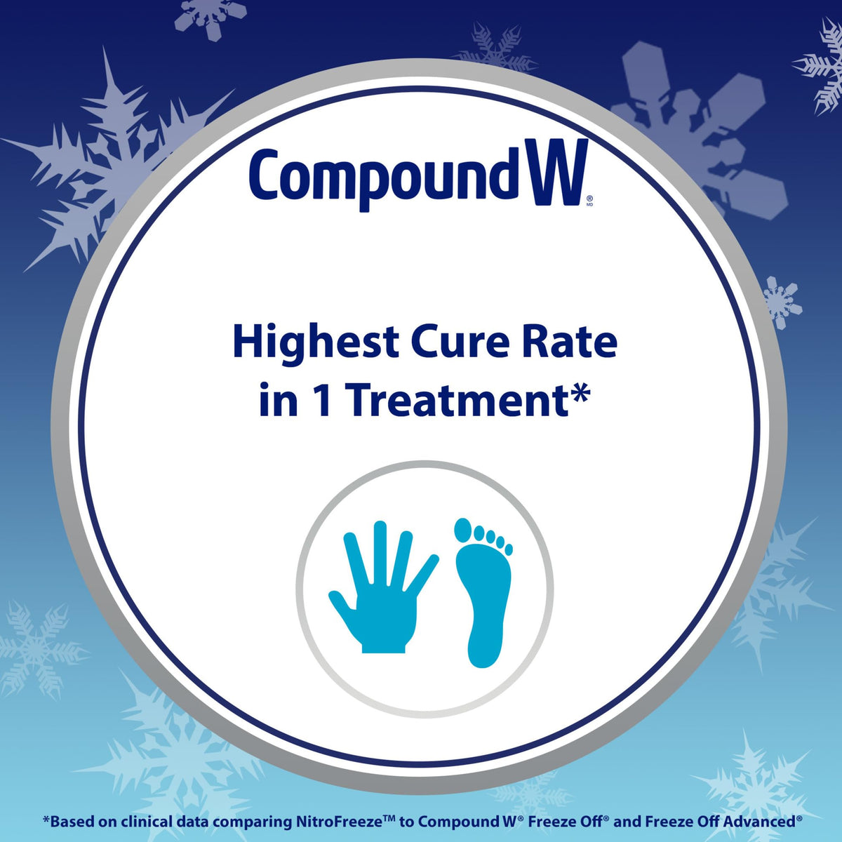 Compound W Nitrofreeze Wart Remover System - 1 Count - For Treatment & Common/Plantar Wart Removal