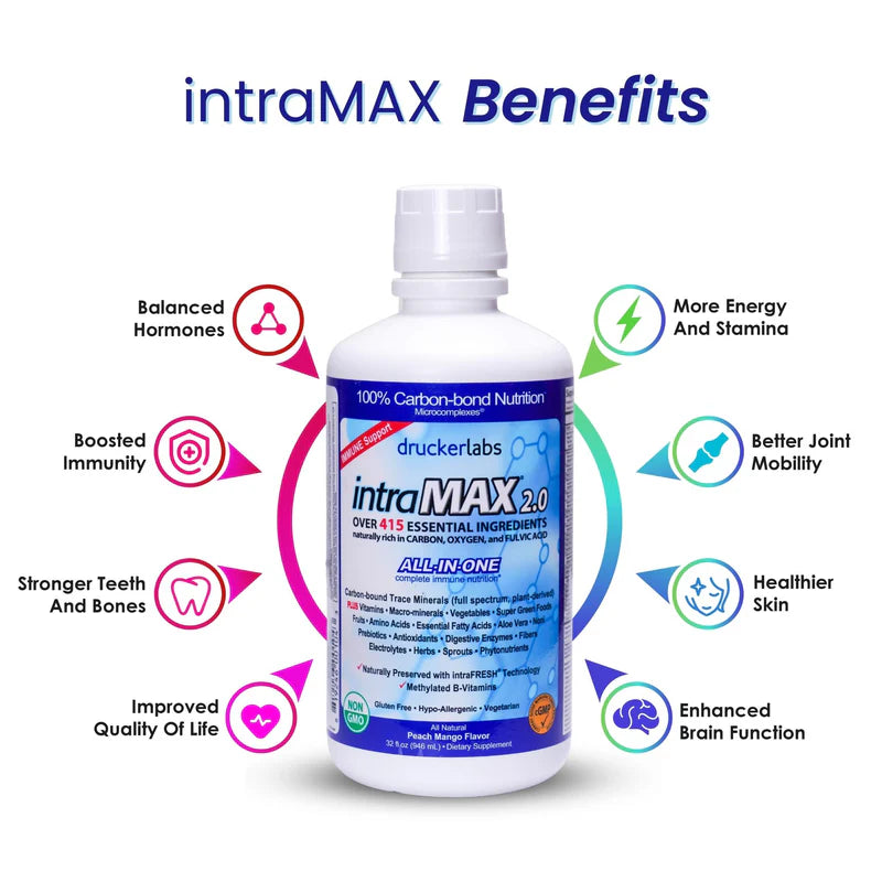 Drucker Labs - intraMAX® Liquid Miniral