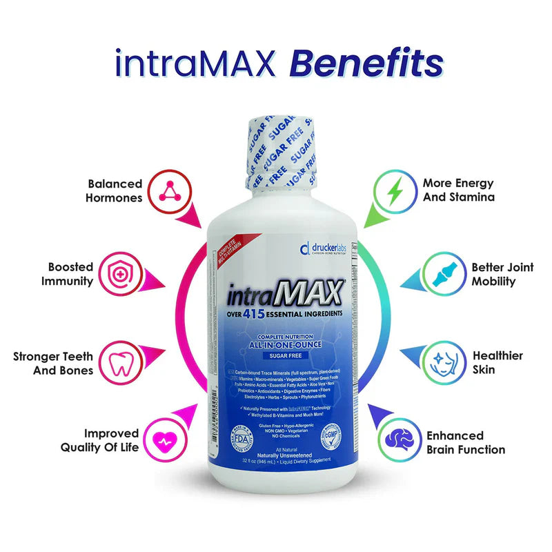 Drucker Labs - intraMAX® Liquid Miniral